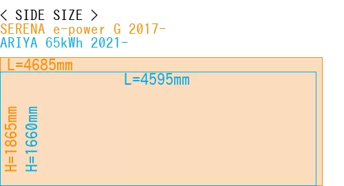 #SERENA e-power G 2017- + ARIYA 65kWh 2021-